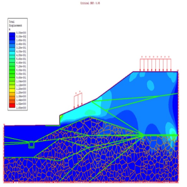 （13）常家沟工程滑坡（6.数值分析）
CHANGJIAGOU engineering slope (
numerical analysis of slope 2021.07)