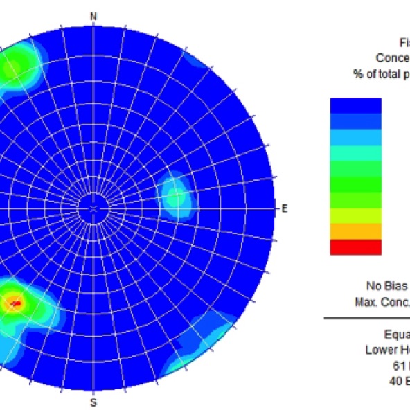 Dip岩体基于地质数据的方向分析（2006）
Analysis of orientation based geological data