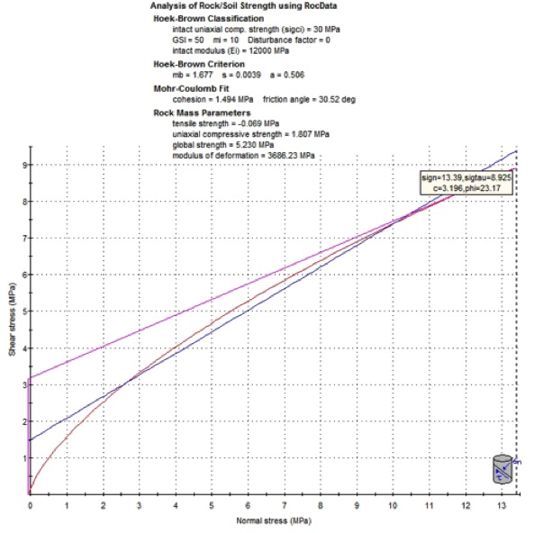 RocData_岩石数据分析（2006）
Rock Data analysis