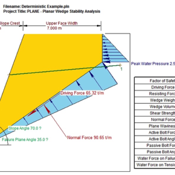 Rocplane_岩体平面边坡稳定性分析（2016）
Rock slope stability analysis & design