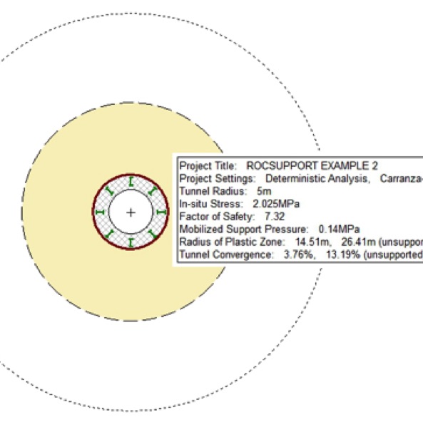 Rocsupport_隧道支护设计（2016）
Support analysis for circular excavations